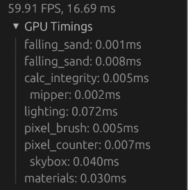 59.91 FPS, 16.69 ms GPU Timings falling_sand: 0.001ms falling_sand: 0.008ms calc_integrity: 0.005ms mipper: 0.002ms lighting: 0.072ms pixel_brush: 0.005ms pixel_counter: 0.007ms skybox: 0.040ms materials: 0.030ms